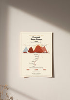 Everest Base Camp Trek Map Print (light) — poster, unframed on wall