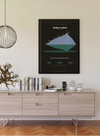 Gokyo Lakes Trek Map Print (dark) — framed poster on wall