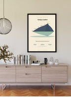 Gokyo Lakes Trek Map Print (light) — framed poster on wall