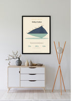 Gokyo Lakes Trek Map Print (light) — framed poster, third scene