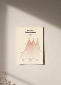 Everest Three Passes Trek Map Print (light) — poster, unframed on wall