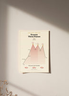 Everest Three Passes Trek Map Print (light) — poster, unframed on wall